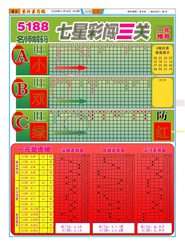 002期新粤彩(闲情好彩C)[图]